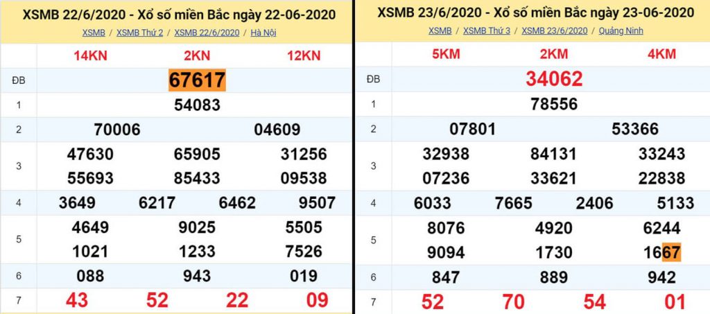xsmb 22/06